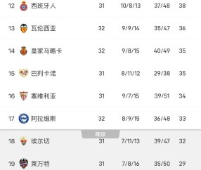 西甲一夜变天！姆巴佩41球创纪录，皇马2-1逆转悬念再起